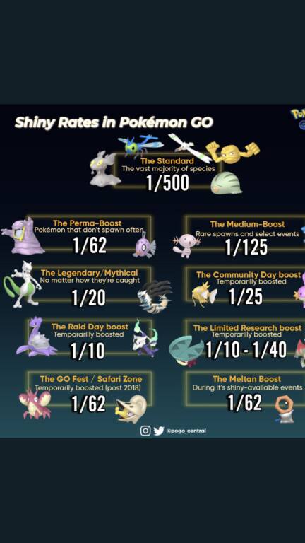 What are the shiny odds for Mega raids? Am I unlucky or is this normal rates?  : r/PokemonGoRaids